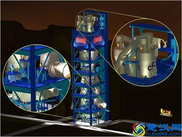 几张图轻松了解水泥行业生产工艺和控制流程