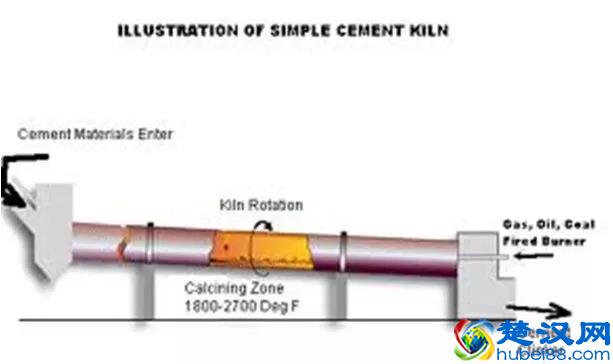 几张图轻松了解水泥行业生产工艺和控制流程