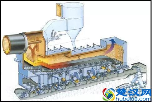 几张图轻松了解水泥行业生产工艺和控制流程