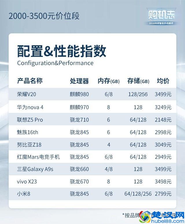 2019年度手机横评，这些手机闭着眼睛买也靠谱