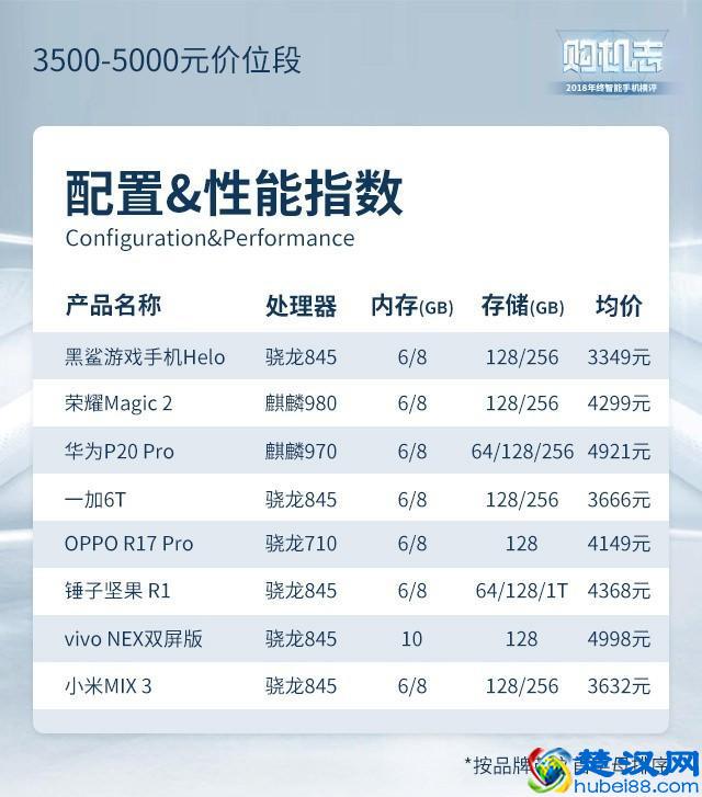 2019年度手机横评，这些手机闭着眼睛买也靠谱
