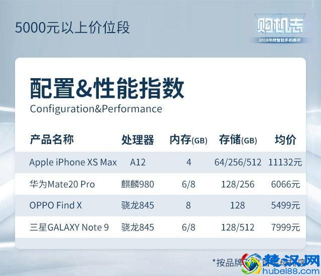 2019年度手机横评，这些手机闭着眼睛买也靠谱