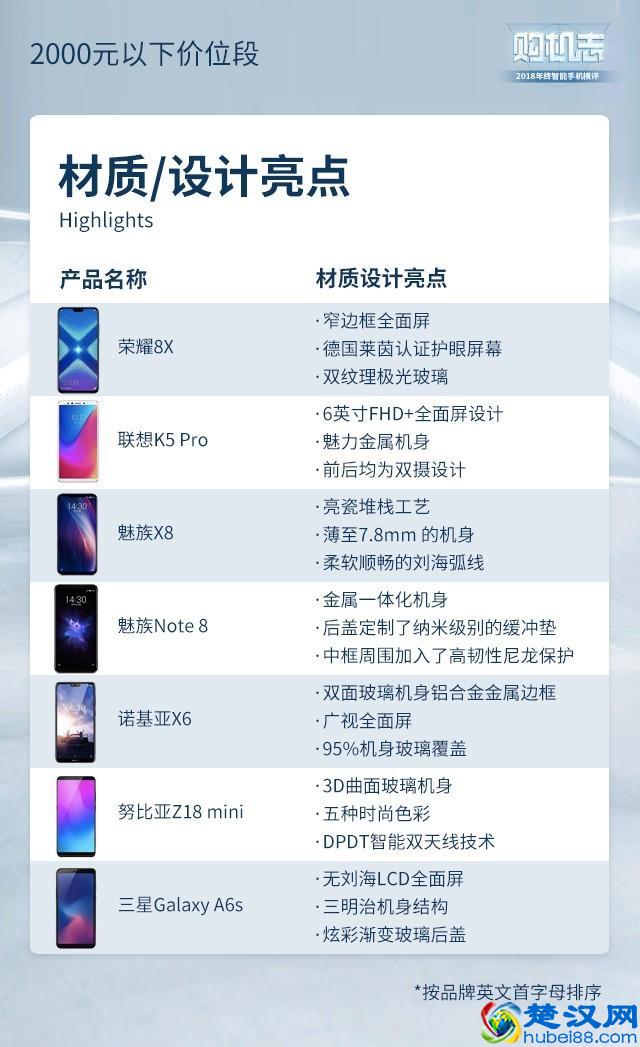 2019年度手机横评，这些手机闭着眼睛买也靠谱