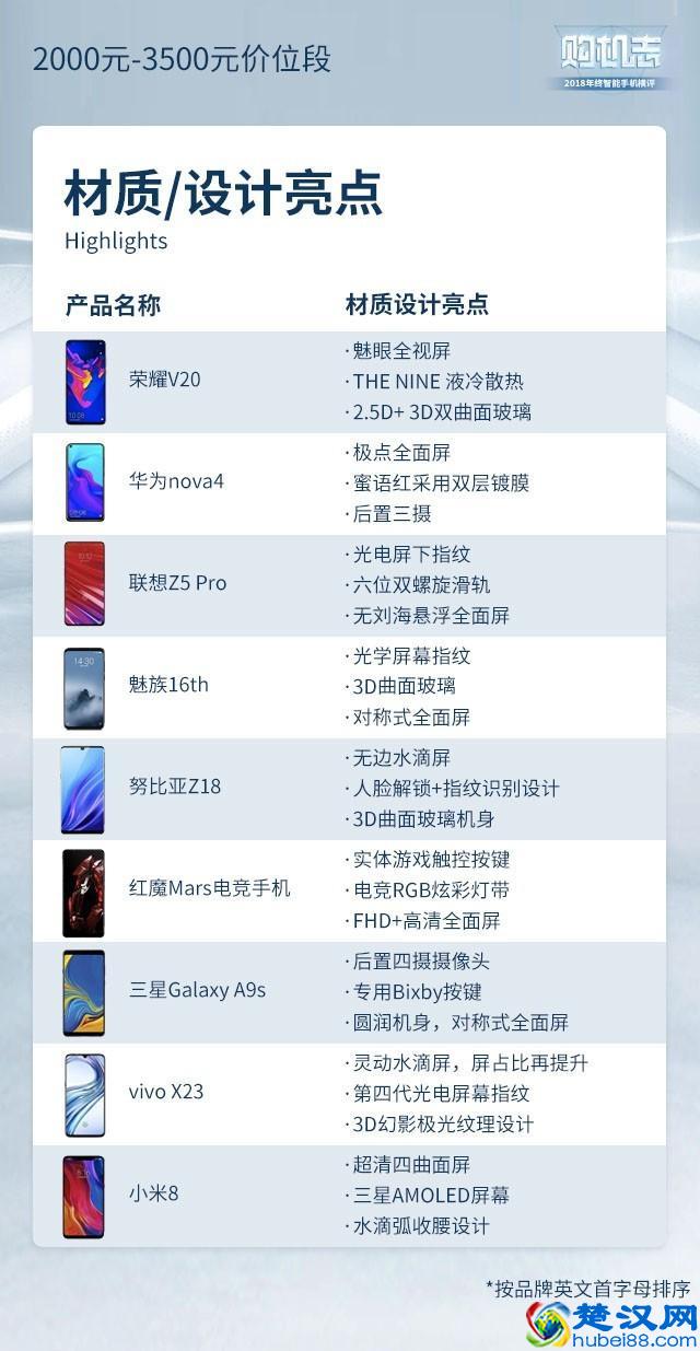 2019年度手机横评，这些手机闭着眼睛买也靠谱