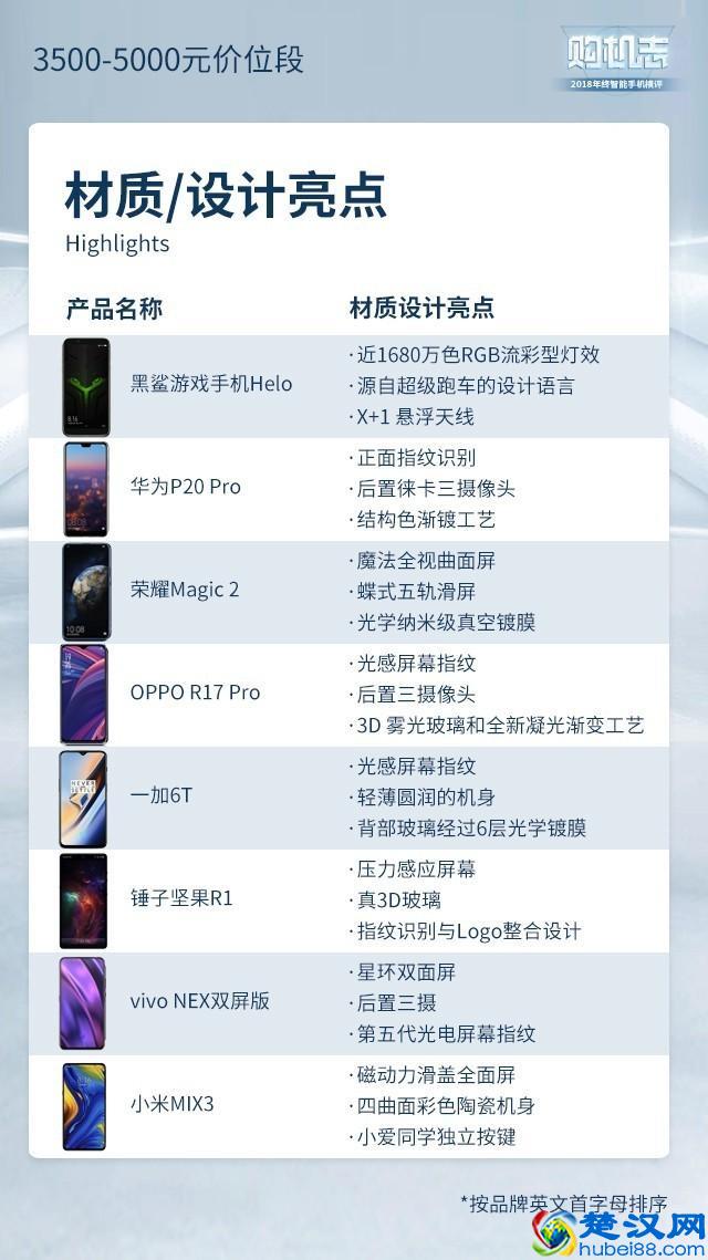 2019年度手机横评，这些手机闭着眼睛买也靠谱