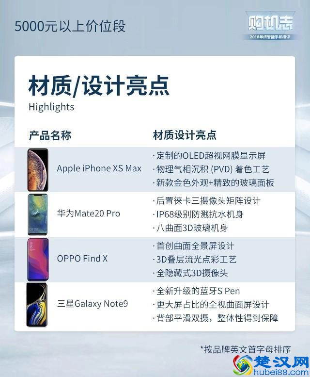 2019年度手机横评，这些手机闭着眼睛买也靠谱