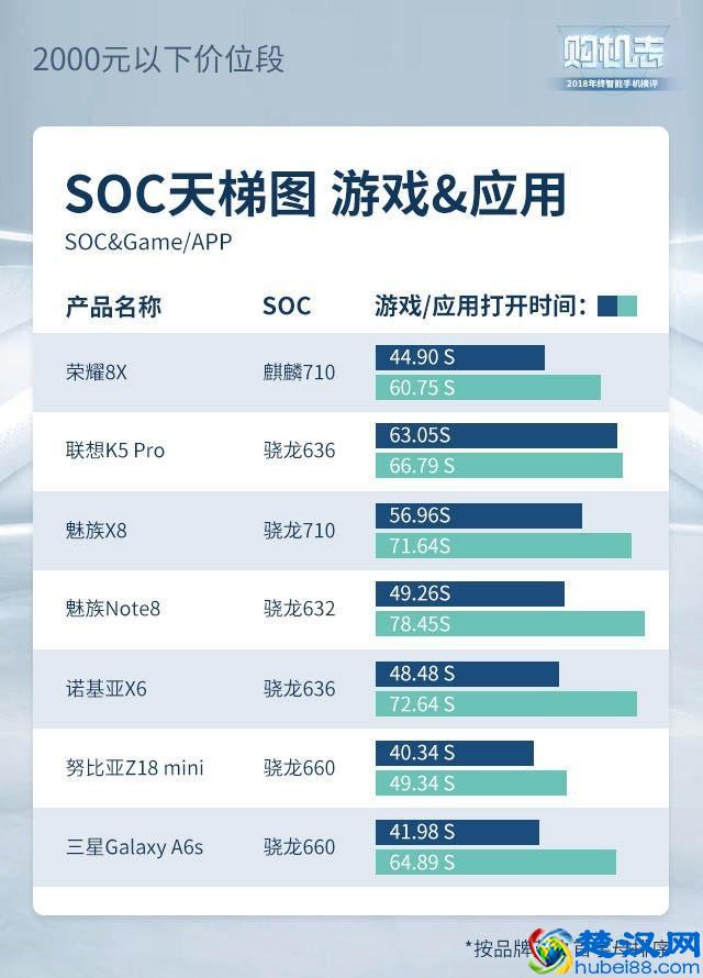 2019年度手机横评，这些手机闭着眼睛买也靠谱