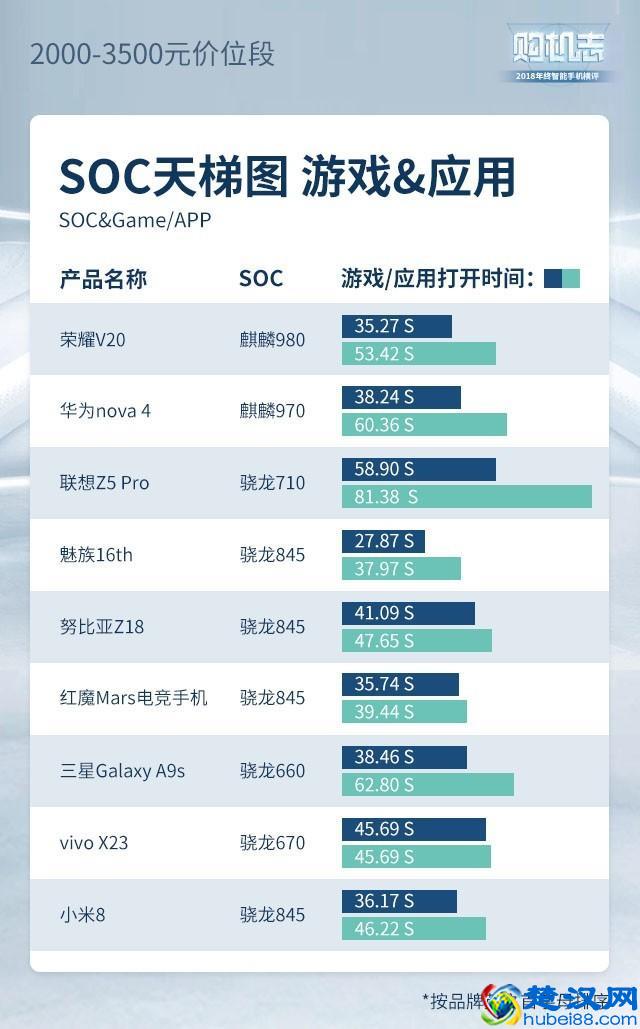2019年度手机横评，这些手机闭着眼睛买也靠谱