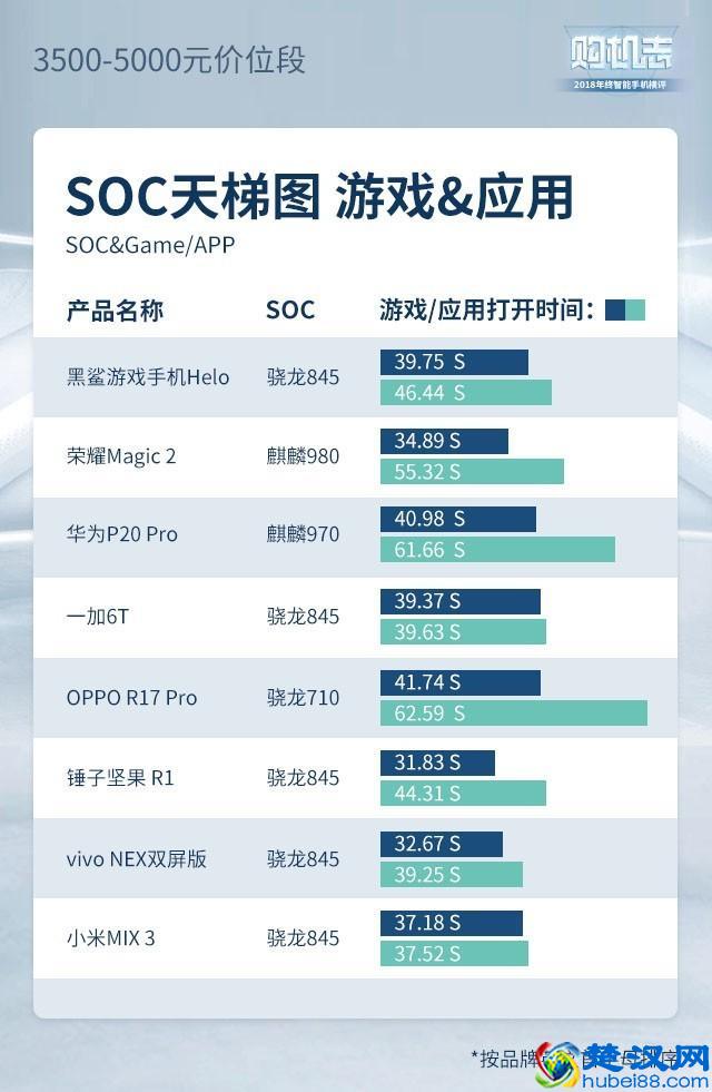 2019年度手机横评，这些手机闭着眼睛买也靠谱
