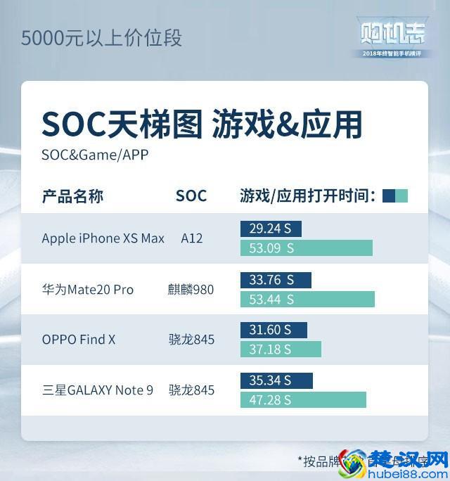 2019年度手机横评，这些手机闭着眼睛买也靠谱