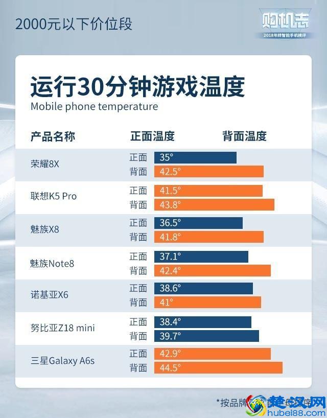 2019年度手机横评，这些手机闭着眼睛买也靠谱