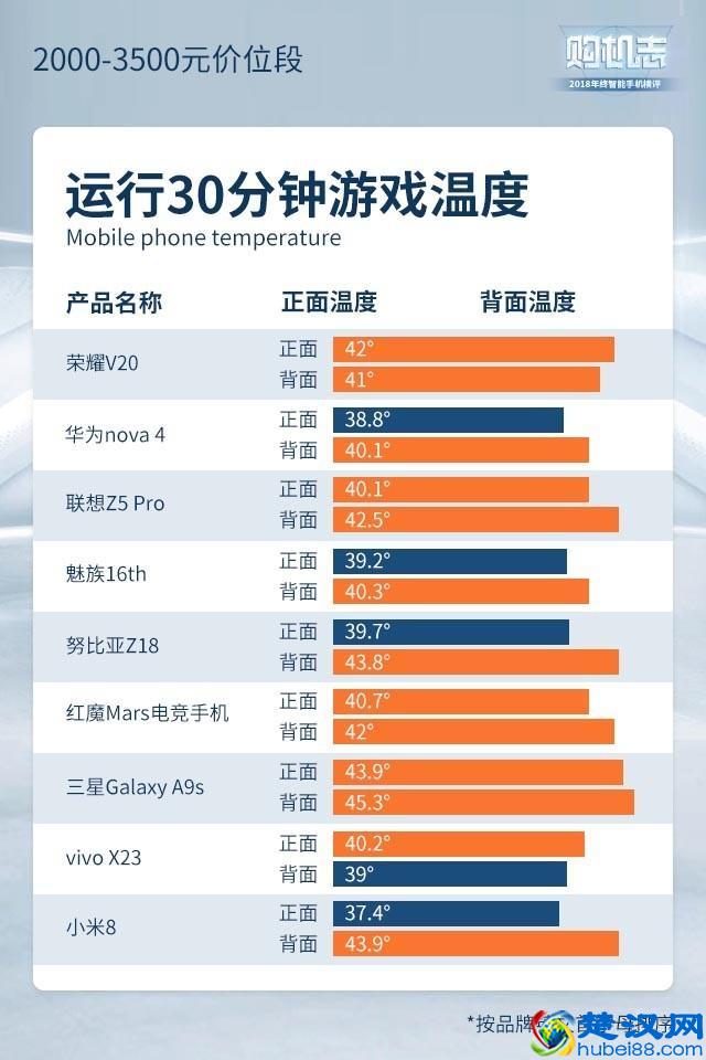 2019年度手机横评，这些手机闭着眼睛买也靠谱