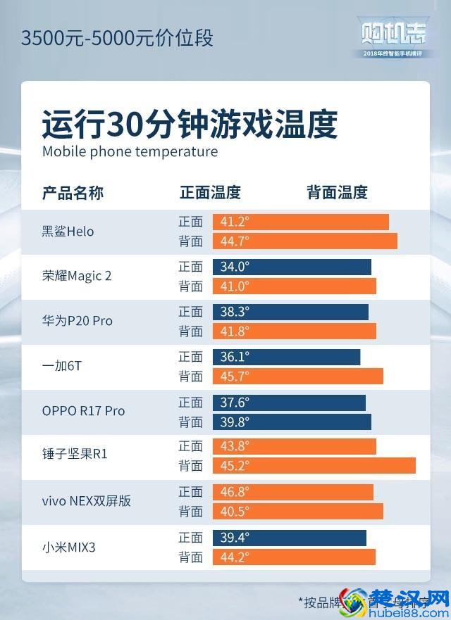 2019年度手机横评，这些手机闭着眼睛买也靠谱