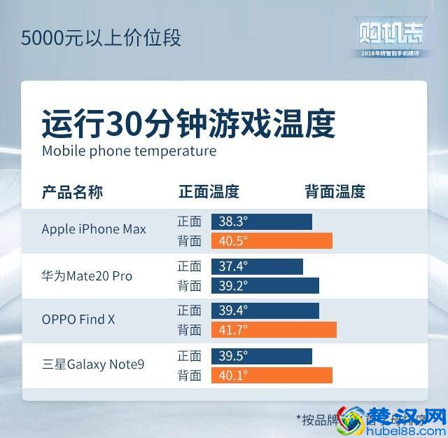 2019年度手机横评，这些手机闭着眼睛买也靠谱