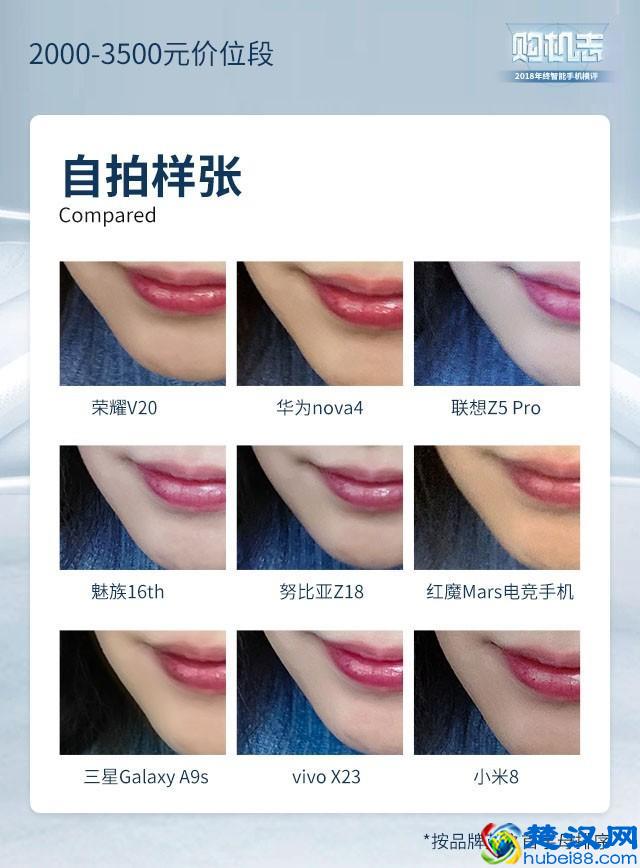 2019年度手机横评，这些手机闭着眼睛买也靠谱