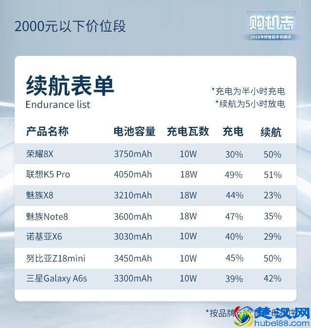 2019年度手机横评，这些手机闭着眼睛买也靠谱