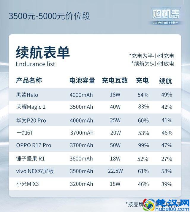 2019年度手机横评，这些手机闭着眼睛买也靠谱