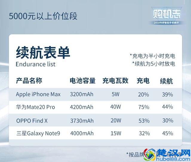 2019年度手机横评，这些手机闭着眼睛买也靠谱