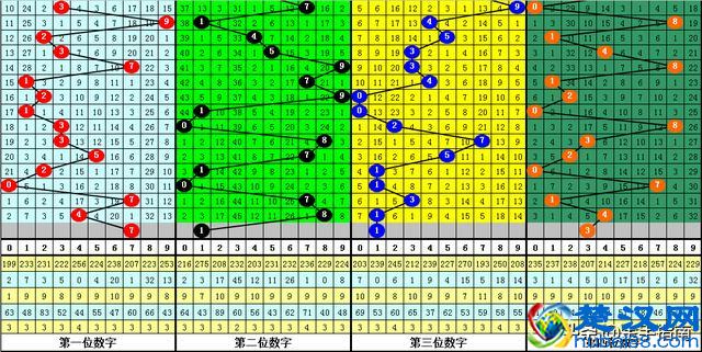财叔七星彩第2019041期：奇数号码强势反弹，今晚前六位全为奇数