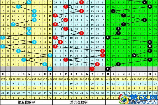 财叔七星彩第2019041期：奇数号码强势反弹，今晚前六位全为奇数