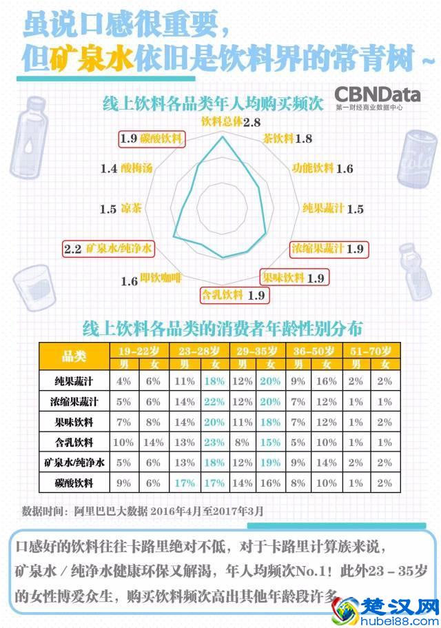 三伏天什么饮品最好卖？让大数据告诉你