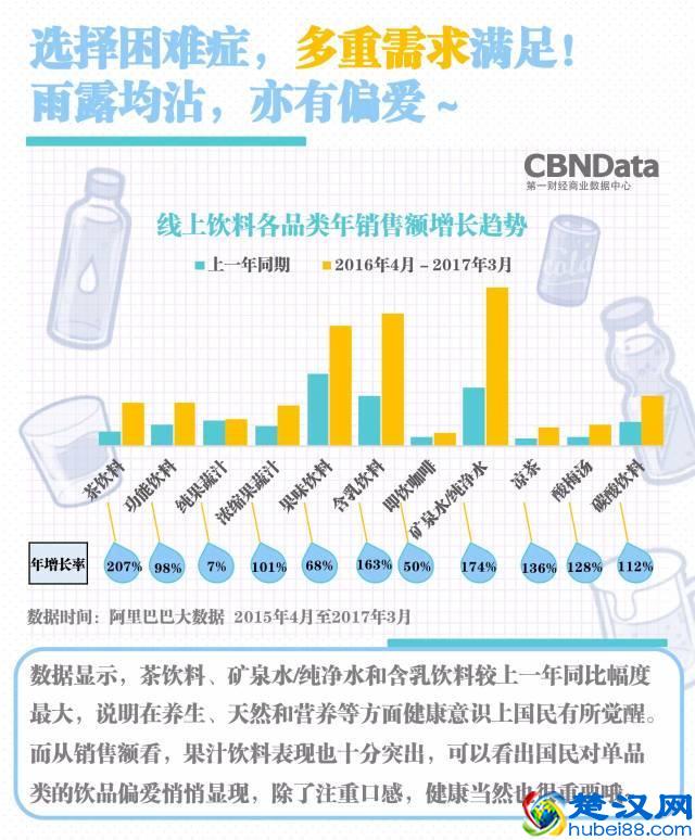 三伏天什么饮品最好卖？让大数据告诉你