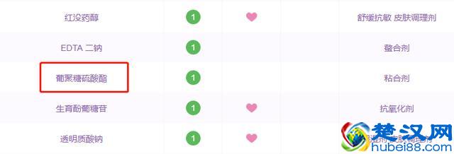 药妆只知道雅漾理肤泉？6大药妆品牌搞定所有肌肤问题！