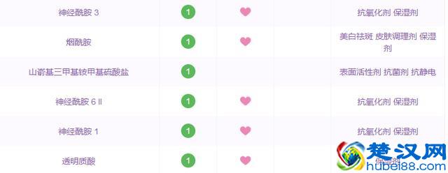 药妆只知道雅漾理肤泉？6大药妆品牌搞定所有肌肤问题！