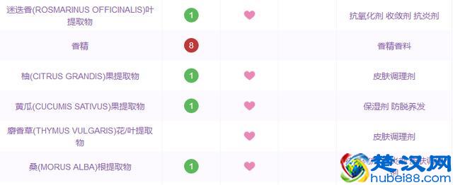 药妆只知道雅漾理肤泉？6大药妆品牌搞定所有肌肤问题！