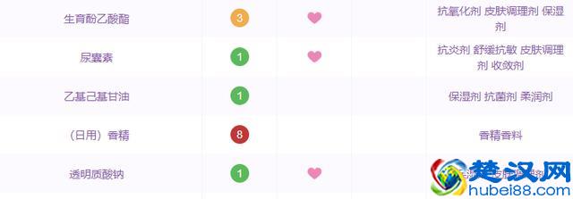 药妆只知道雅漾理肤泉？6大药妆品牌搞定所有肌肤问题！