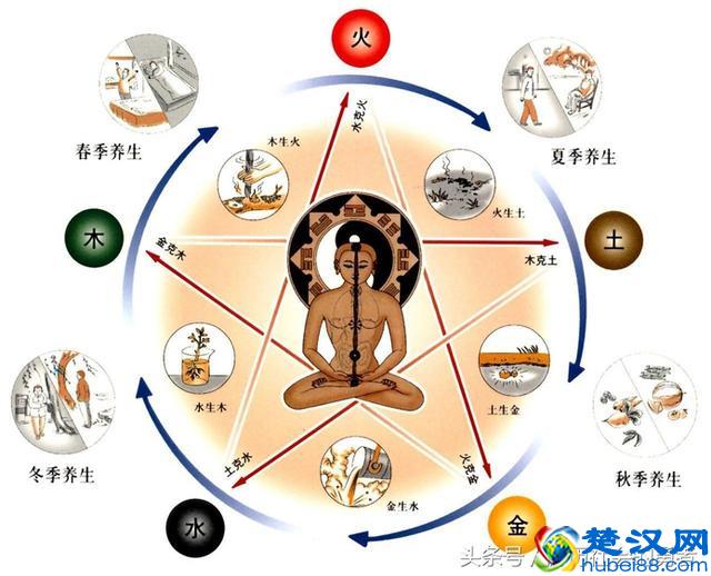 亿万苍生，人分九种，你知道你的体质吗？阴虚质的调理方式