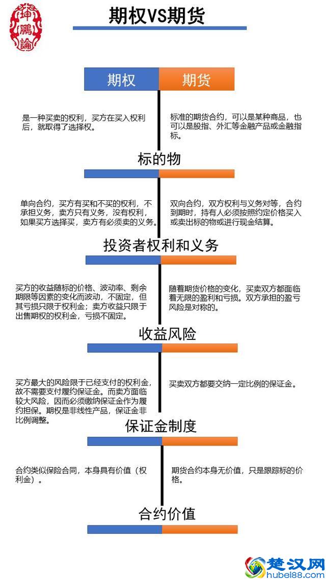 坤鹏论：一文20分钟 全面读懂期权到底是个什么鬼