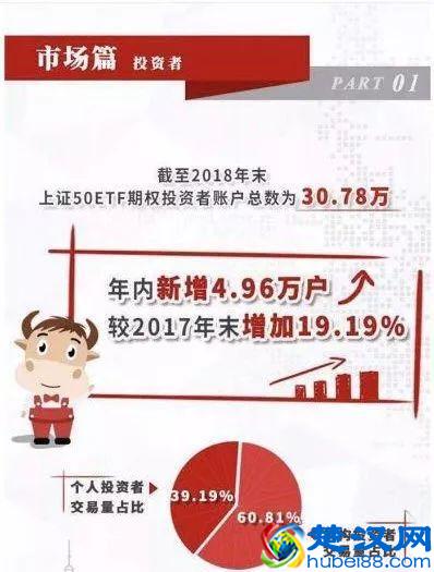 坤鹏论：一文20分钟 全面读懂期权到底是个什么鬼