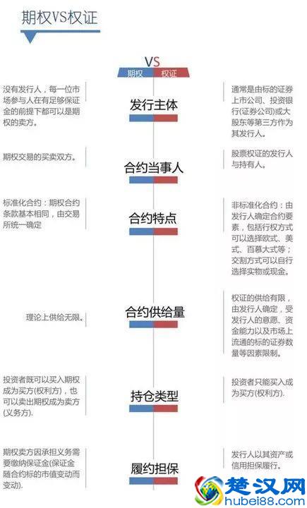 坤鹏论：一文20分钟 全面读懂期权到底是个什么鬼