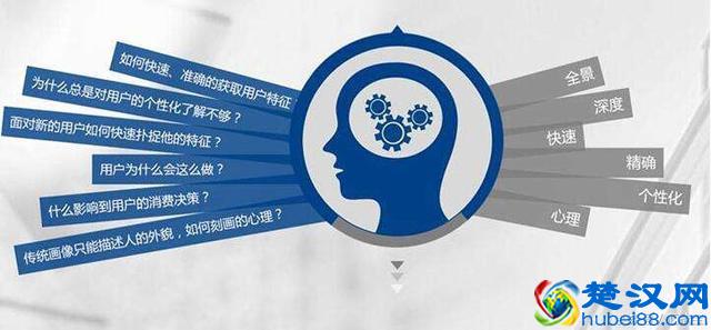 大数据时代 你真的了解数据库营销了吗