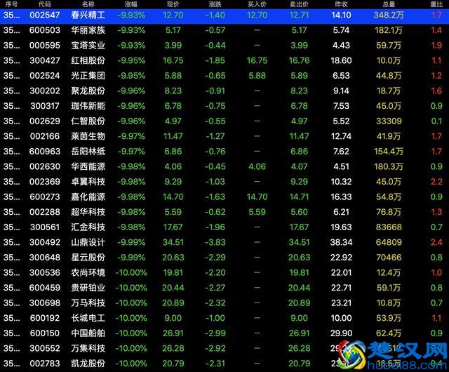 今天，为什么会出现个股跌停潮？