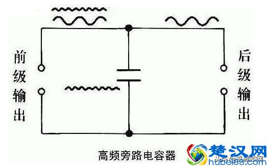 电容有哪些作用和用途？都在这里了！