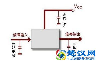 电容有哪些作用和用途？都在这里了！