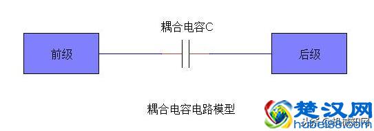电容有哪些作用和用途？都在这里了！