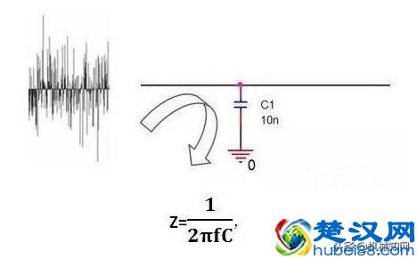 电容有哪些作用和用途？都在这里了！