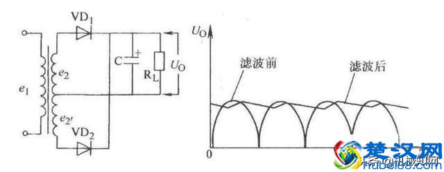 电容有哪些作用和用途？都在这里了！