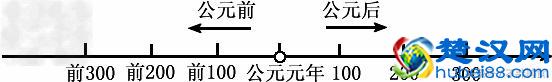 历史上常说的“公元前”.“公元后”是怎么来的?
