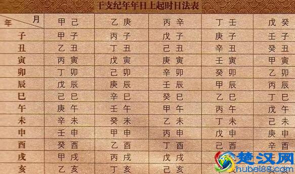 历史上常说的“公元前”.“公元后”是怎么来的?