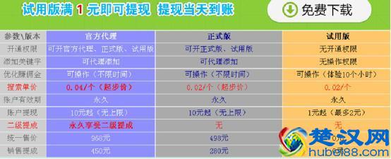 网上赚钱（挂机篇）