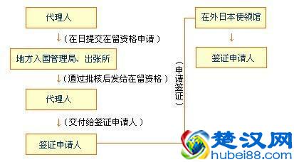 出境必备，签证、护照知识，这些你真的懂吗？（建议收藏）