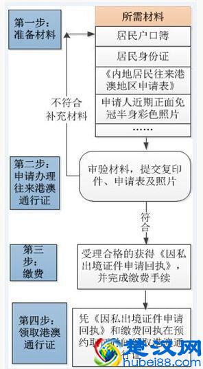 出境必备，签证、护照知识，这些你真的懂吗？（建议收藏）