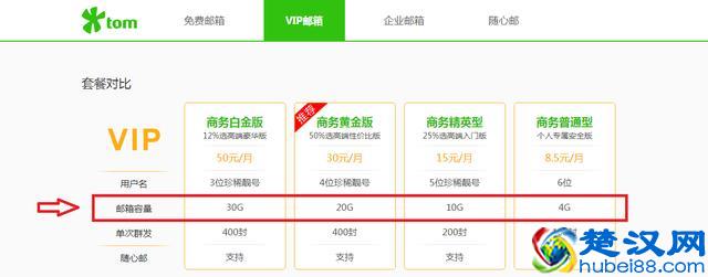 电子邮箱申请要注意哪些坑？