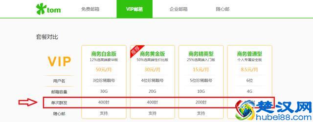 电子邮箱申请要注意哪些坑？