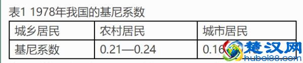 我国的基尼系数是多少?一文看懂我国贫富分化是怎么的