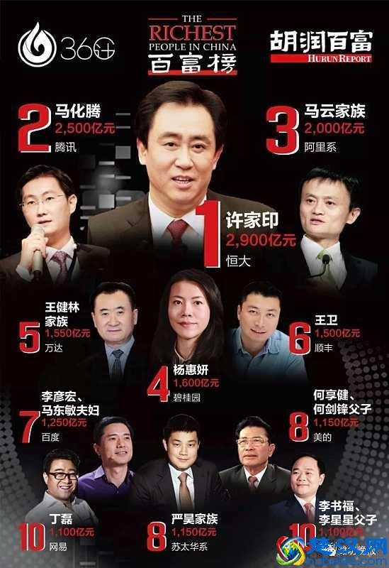 我国的基尼系数是多少?一文看懂我国贫富分化是怎么的